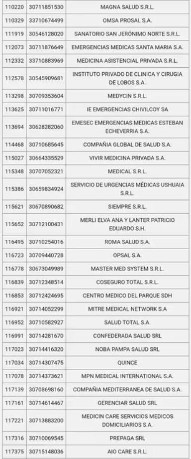 Listado de empresas de medicina prepaga que está en la mira del Gobierno y que se darían de baja en dos semanas, si no cumplen con los requisitos solicitados por la Superintendencia de Servicios de Salud (parte 1). Captura: Infobae