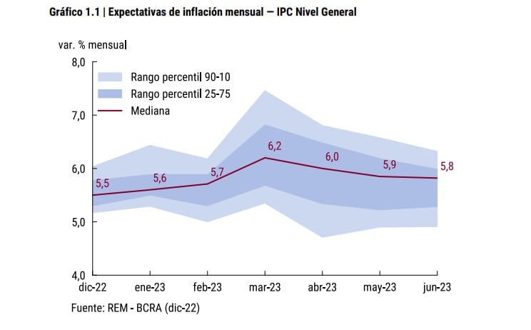 Expectativas de inflación mensual (REM DICIEMBRE)