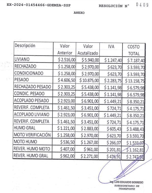 Aumentos en la RTO