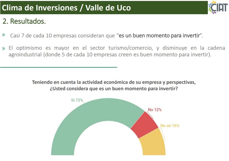 Valle de Uco