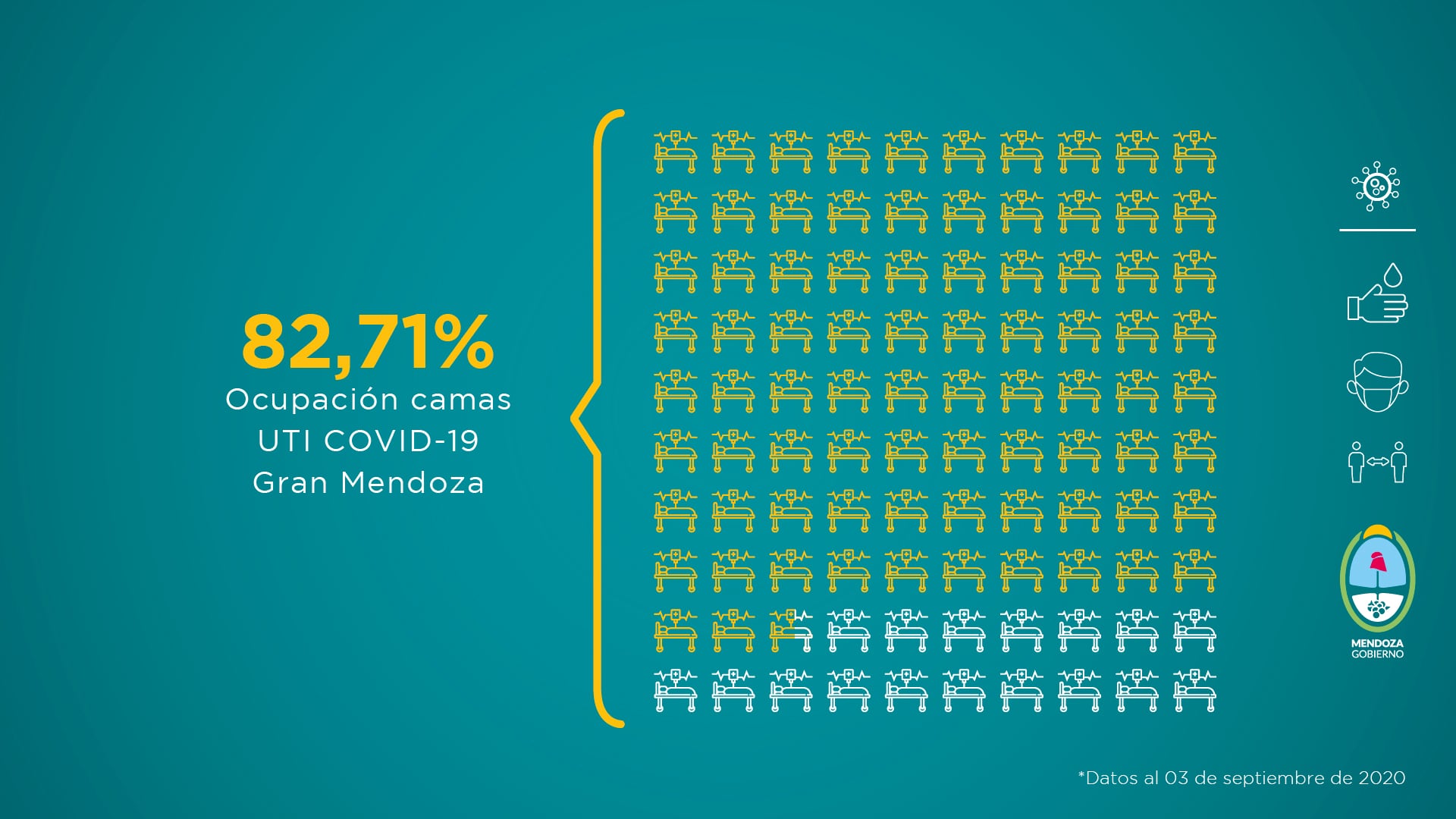 El Ministerio de Salud provincial presentó el Informe sobre la situación sanitaria de Mendoza del 28 de agosto al 3 de septiembre.