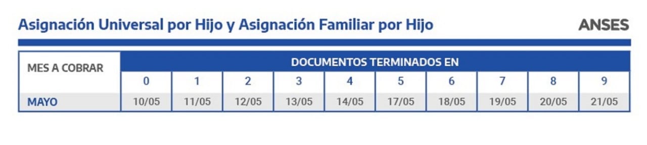 Anses