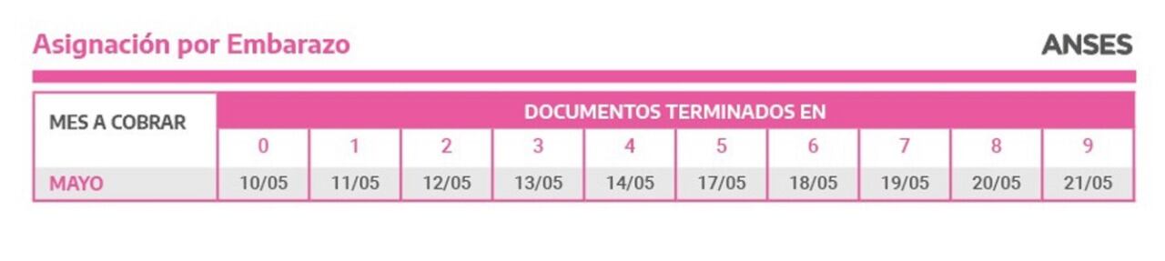 Anses