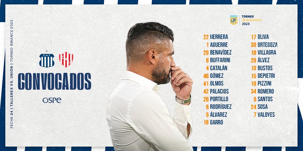 Javier Gandolfi repetiría la formación con la que Talleres ganó en Junín, para el cruce con Unión este lunes.