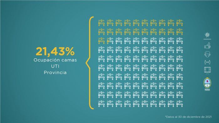 Ocupación de camas de terapia intensiva en Mendoza al 30 de diciembre de 2020.