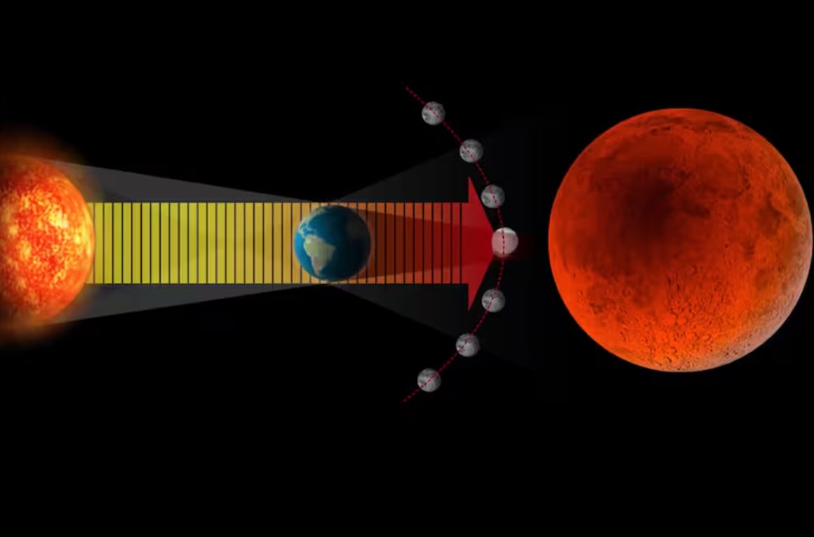 Durante un eclipse lunar parcial, la Luna puede tornarse rojiza. Foto: El Tiempo