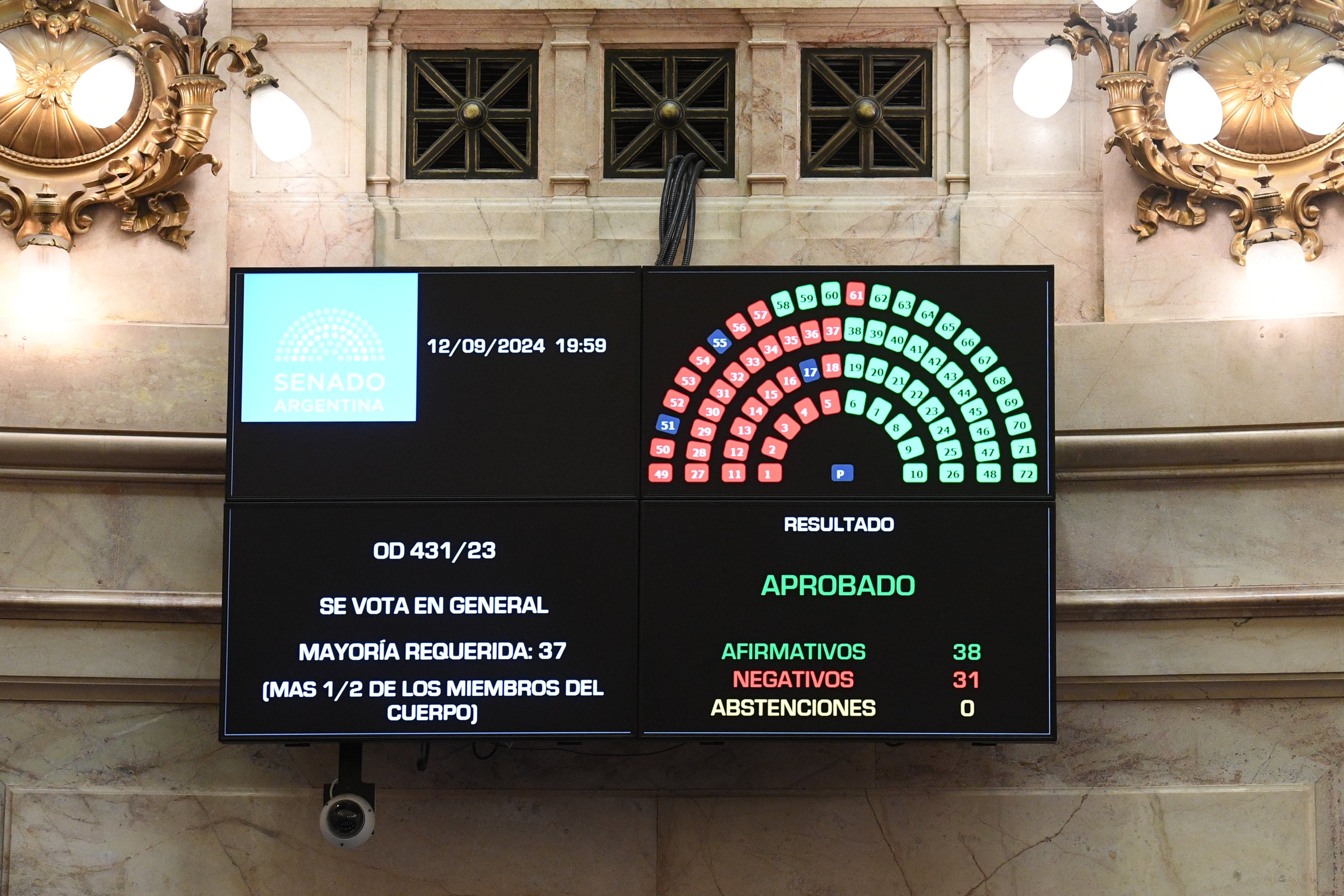 La boleta única se aprobó con 39 votos a favor y 30 en contra (Foto: Comunicación Senado)