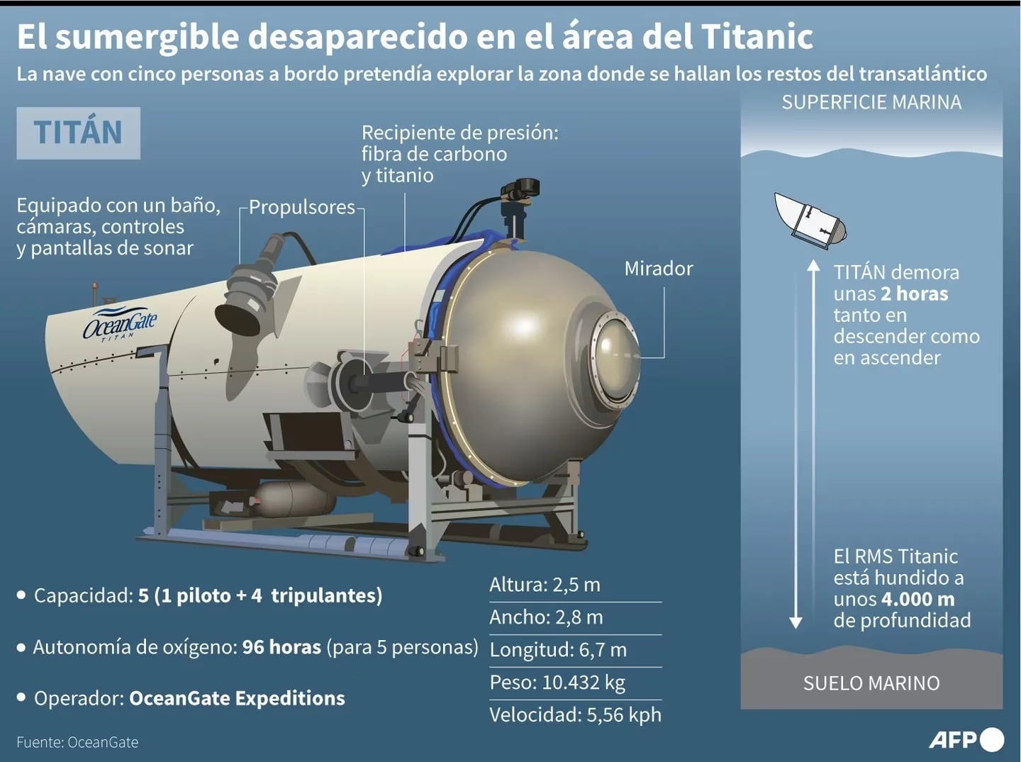 Así es por dentro el sumergible Titan. Foto TN