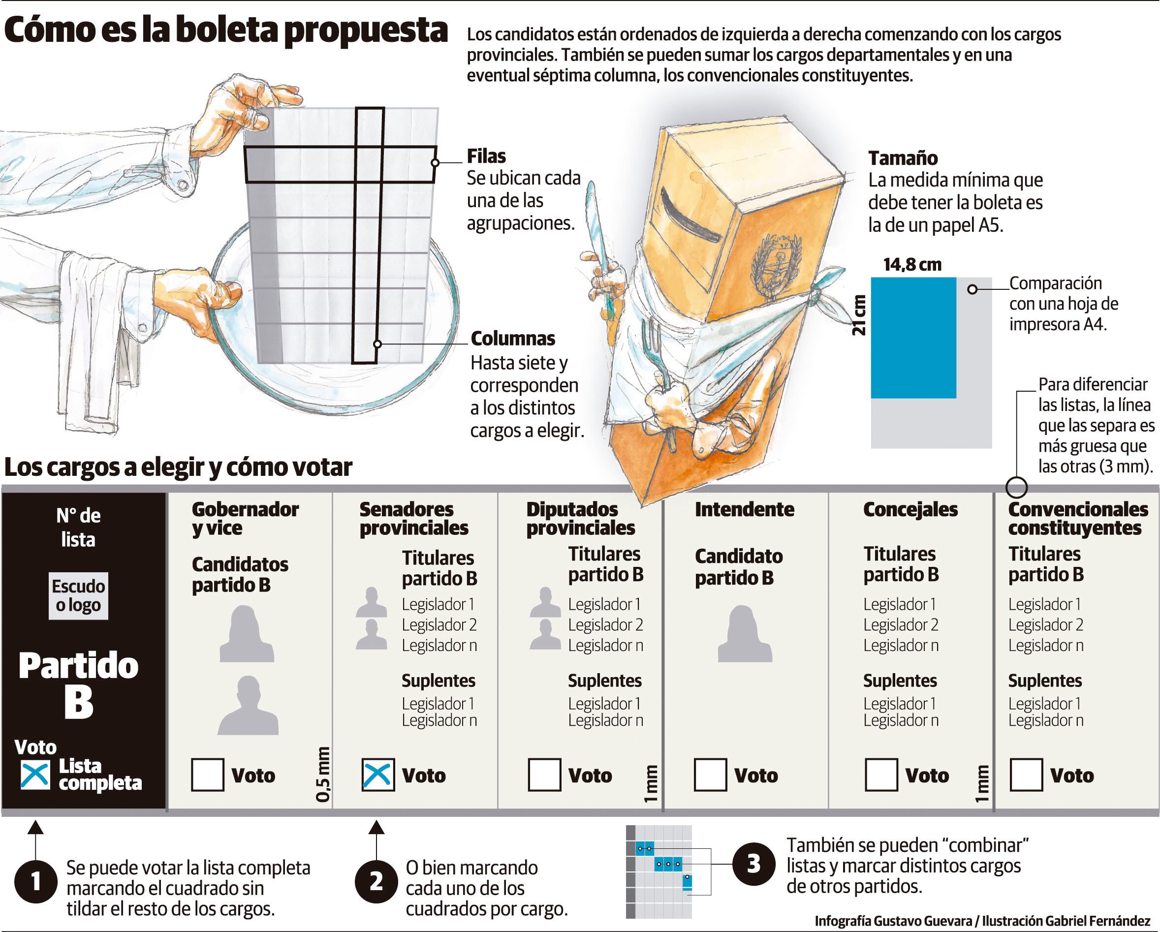 Proyecto de boleta única para las elecciones de Mendoza / Gustavo Guevara