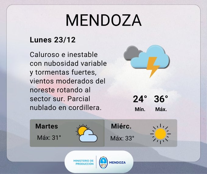 Pronóstico del tiempo en Mendoza. Imagen: X / @ContingenciasDA