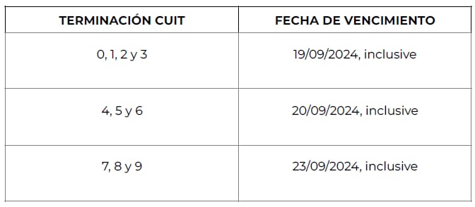 Nuevo calendario de pagos de AFIP