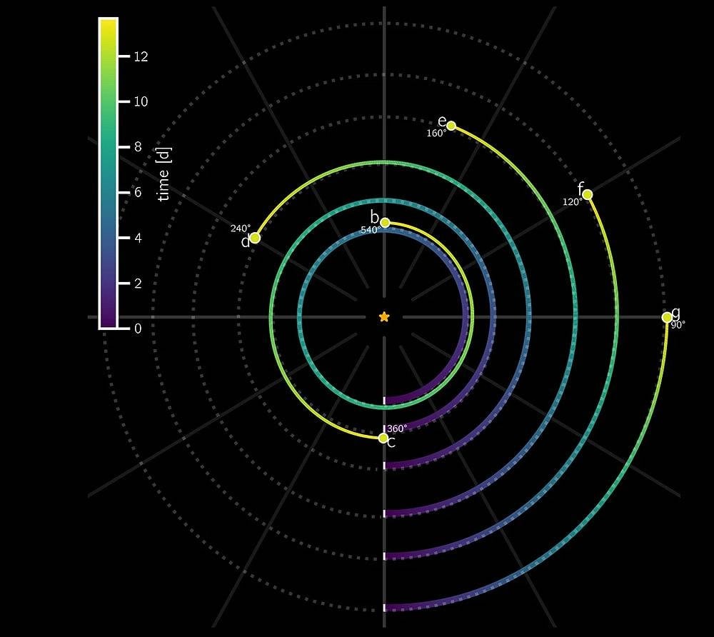 El sistema planetario perfecto que sorprende a los científicos