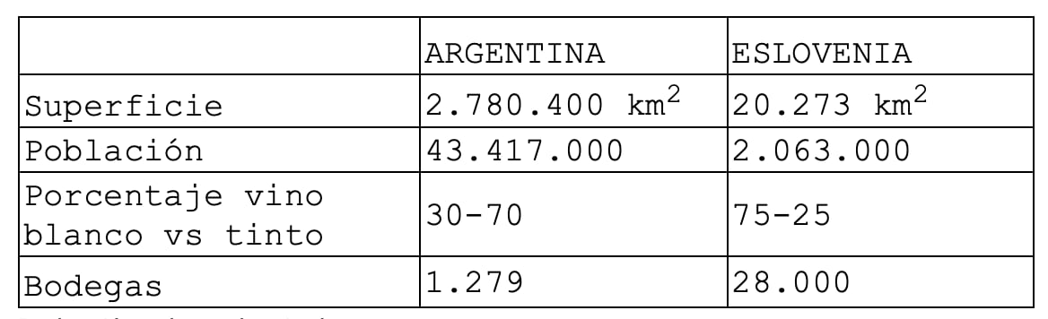 Datos comparativos ente Argentina y Eslovenia