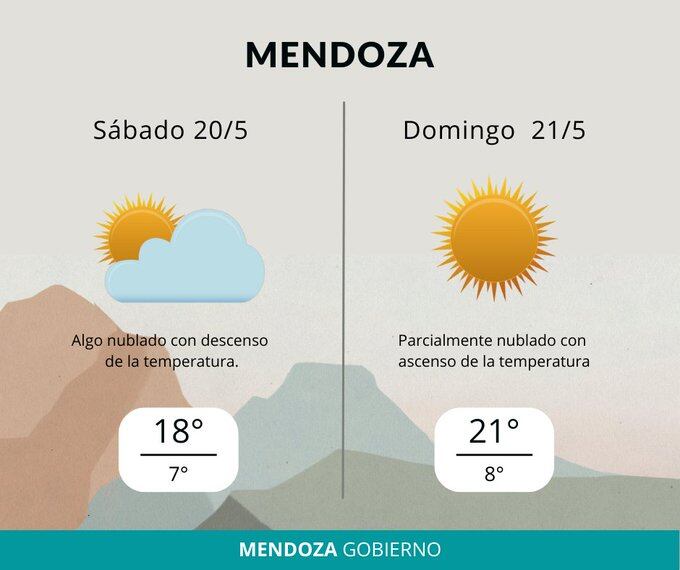 Dirección de Contingencias Climáticas indicó el pronóstico extendido. Foto: Twtitter/@ContingenciasDA