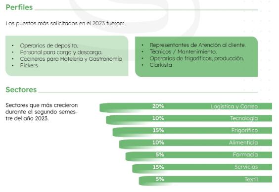 Informe Datos Laborales 2023/2024, elaborado por Ceta Capital Humano