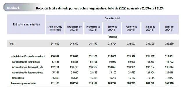 Las cifras oficiales que difundió el INDEC.