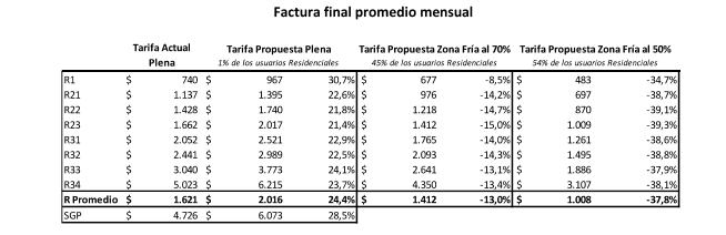 Propuesta de adecuación de tarifas (ECOGAS)