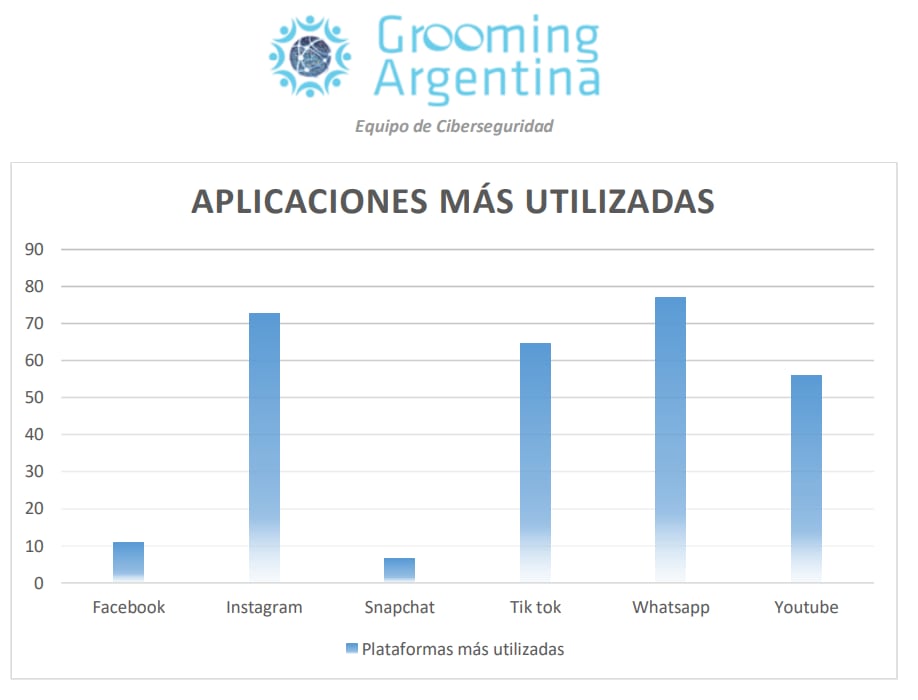 Grooming: La IA, un peligroso aliado para el acoso a niños en las redes, y otros datos preocupantes. Foto: Gentileza Grooming Argentina