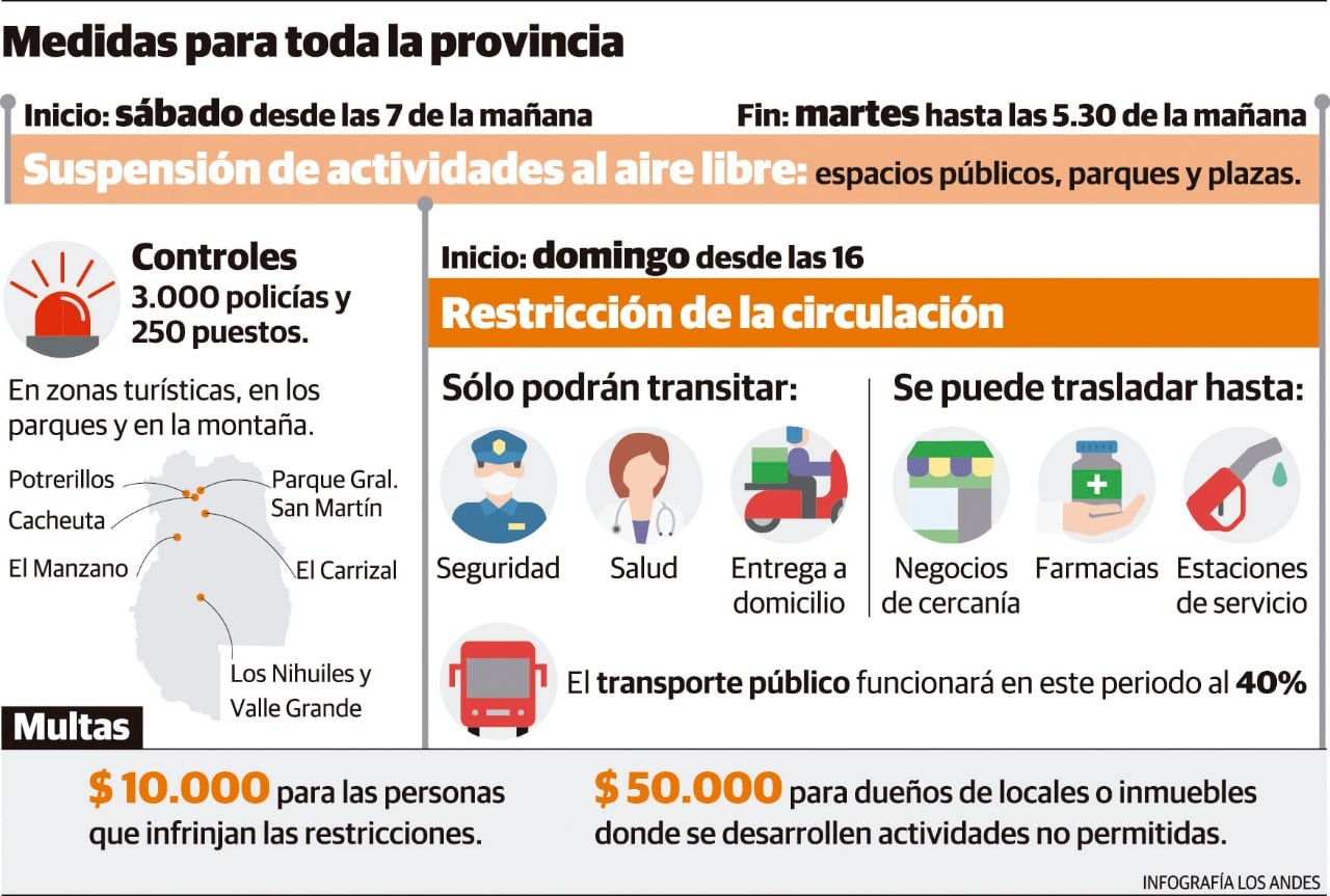 Lo decidió el Gobierno para evitar contagios por el Día del Estudiante. Desde hoy no se podrá ir a parques públicos. Fuertes multas.