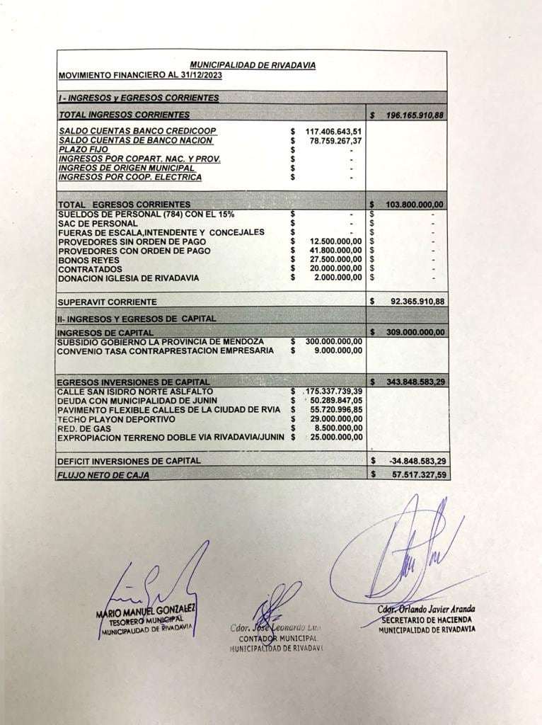 El documento presentado y firmado por tres funcionarios del municipio.