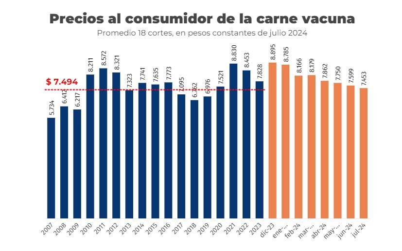 Carne vacuna