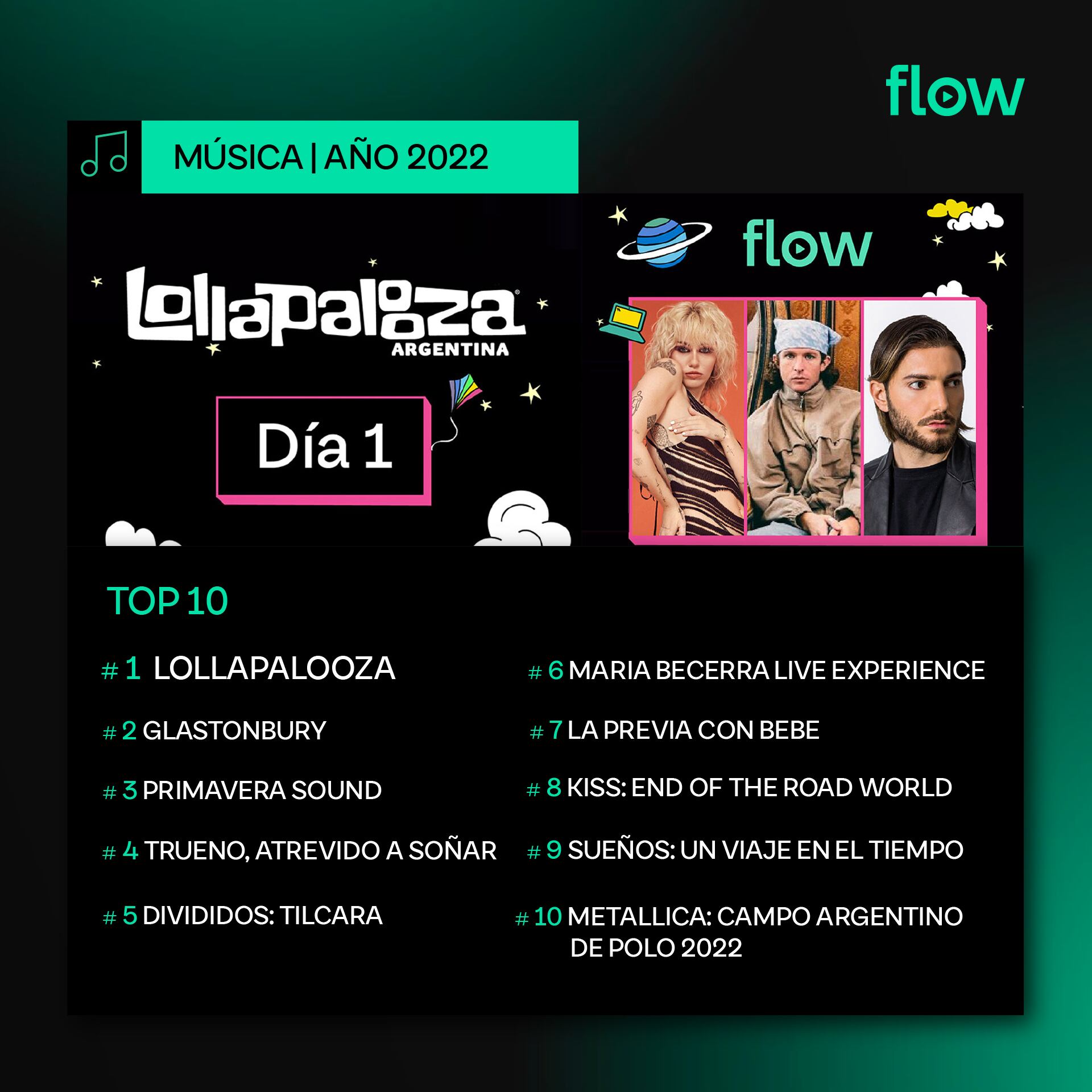 Flow reveló lo más visto en su plataforma en 2022.