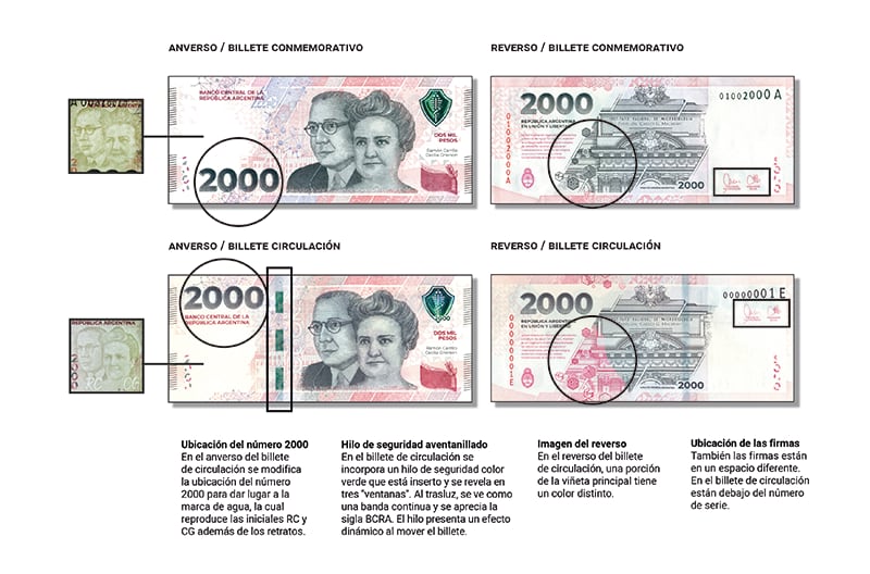 Diferencias entre el billete de 2.000 pesos de circulación y el billete de conmemoración. Ambos están vigentes.