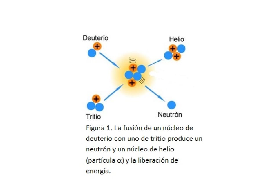 Fusión nuclear