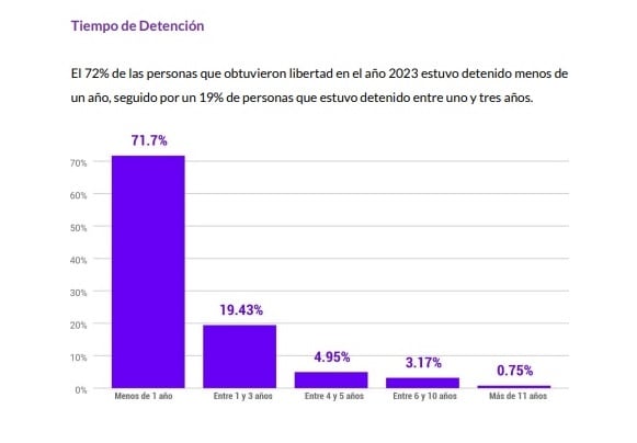 Informe del Servicio Penitenciario 2023.