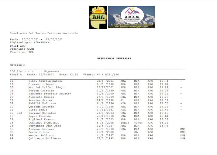 Resultados