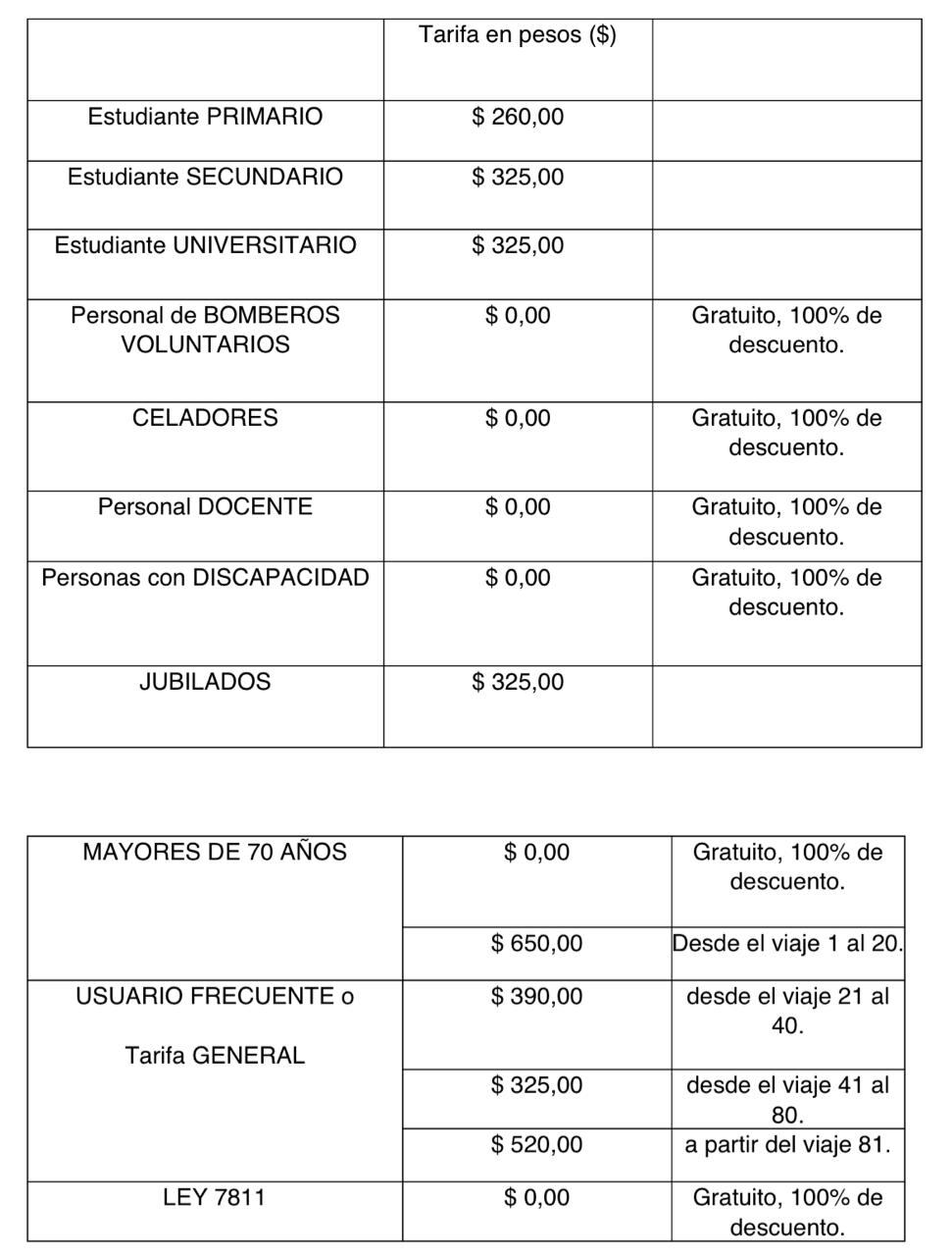 Aumento del boleto de micros en Mendoza