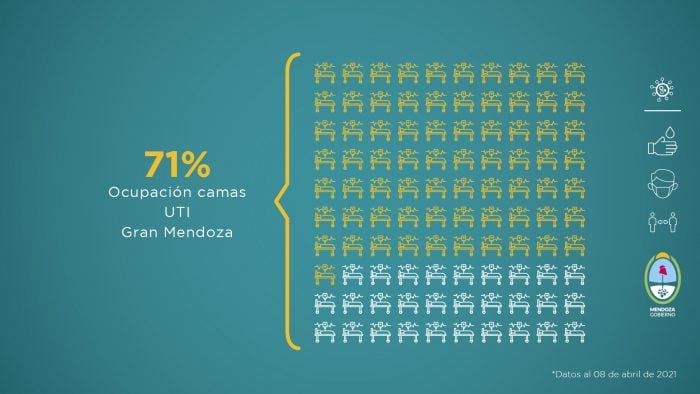 El Gobierno de Mendoza informó la situación sanitaria de la provincia, ante la pandemia de la COVID-19. Foto: Prensa Gobierno de Mendoza