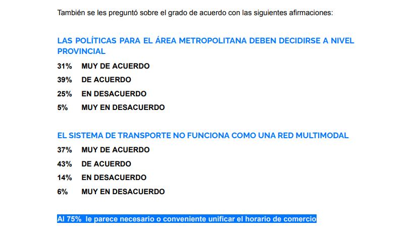 Un estudio de Agenda Mendoza mostró problemáticas y carencias de la ciudadanía en el área metropolitana del Gran Mendoza.