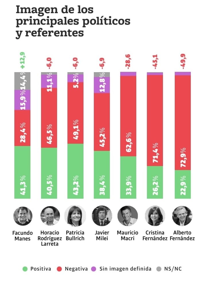 Encuesta realizada por Taquion.