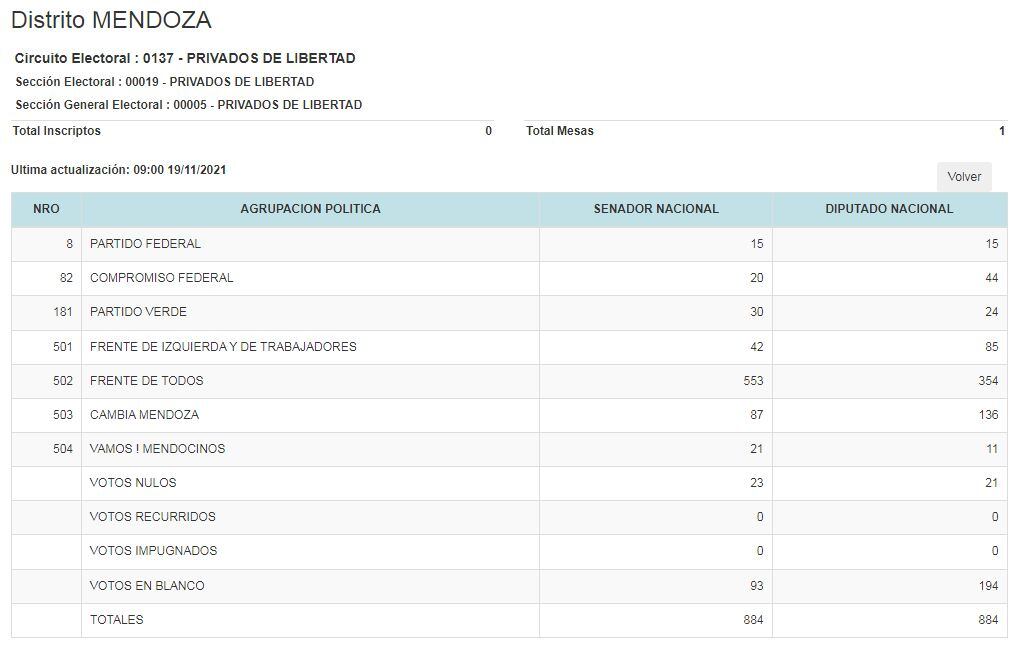 Votos de las personas privadas de la libertad en Mendoza.