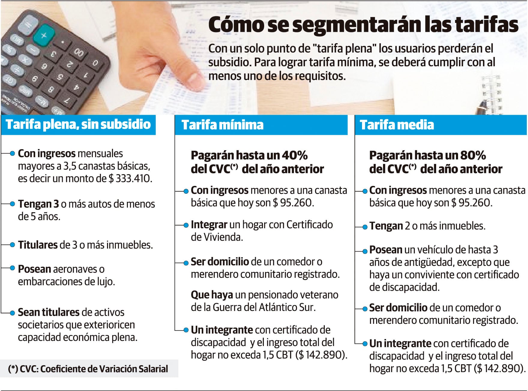 Infografía: Gustavo Guevara / Los Andes