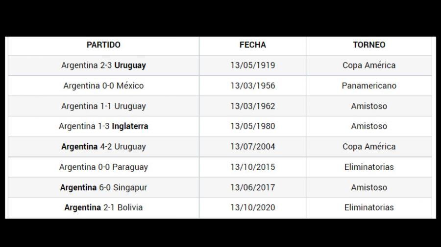 Los resultados de Argentina un martes 13. Gentileza: 442