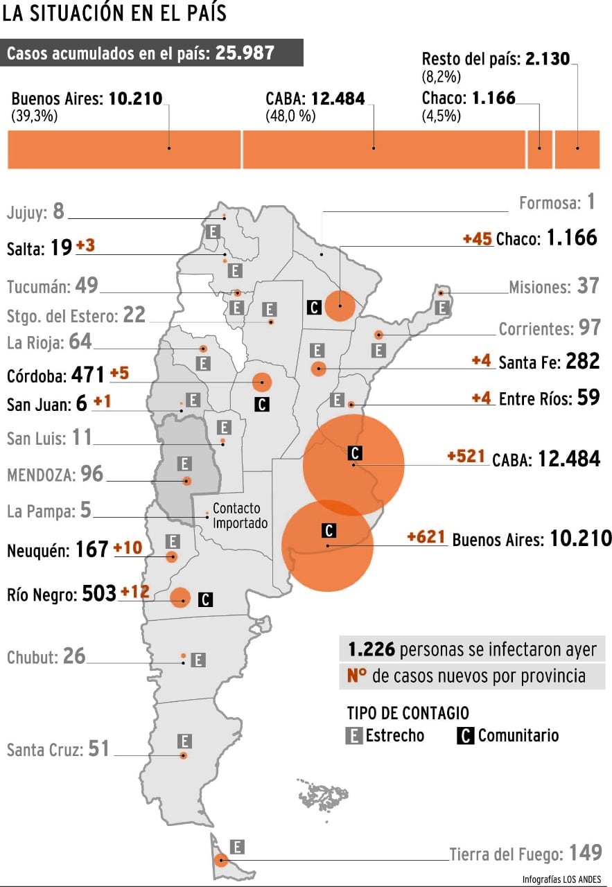 Nuevos casos de Coronavirus en el país.