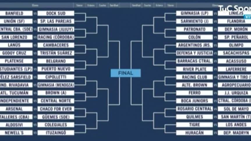 Los Cruces de la Copa Argentina 2022. / Gentileza.