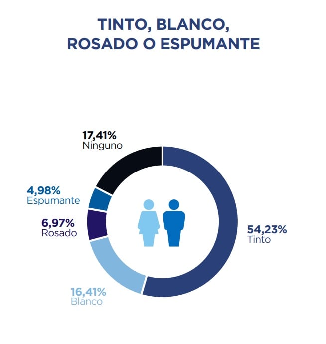 Consumo de bebidas alcohólicas y vino de los mendocinos. Fuente: Demokratia