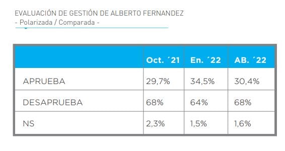 Encuesta de la consultora Reale - Dalla Torre