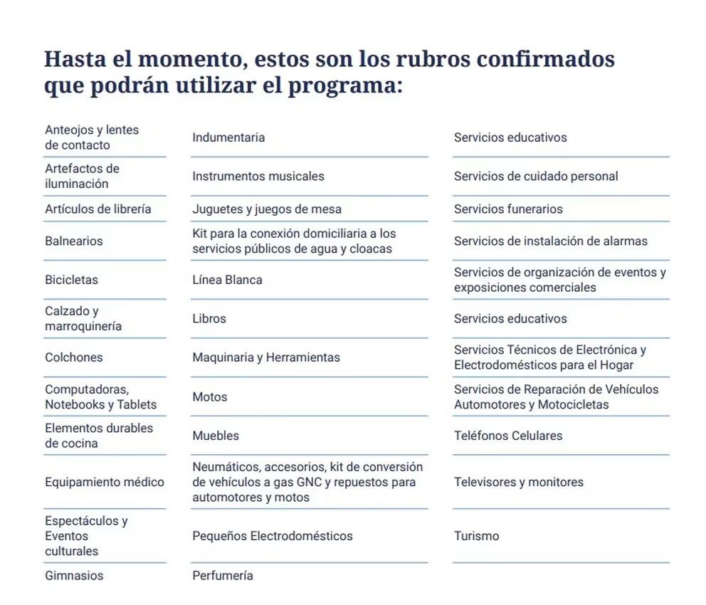 Los rubros confirmados que podrán utilizarse para compras a través de Cuota Simple.