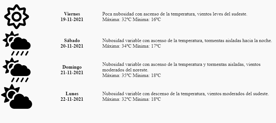 Pronóstico Mendoza 19 de noviembre de 2021