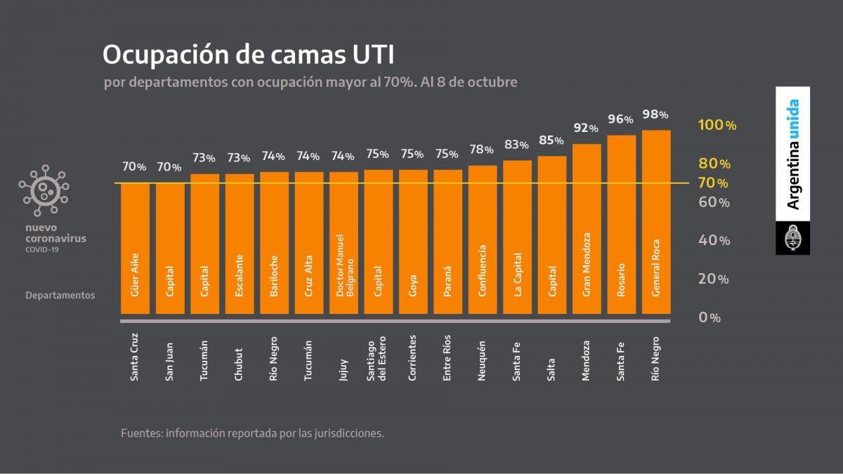 Datos presentados por Alberto Fernández para justificar la restricción de circulación en las provincias.