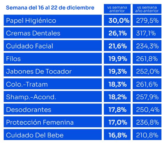 Focus Market - Suba de precios diciembre 2023