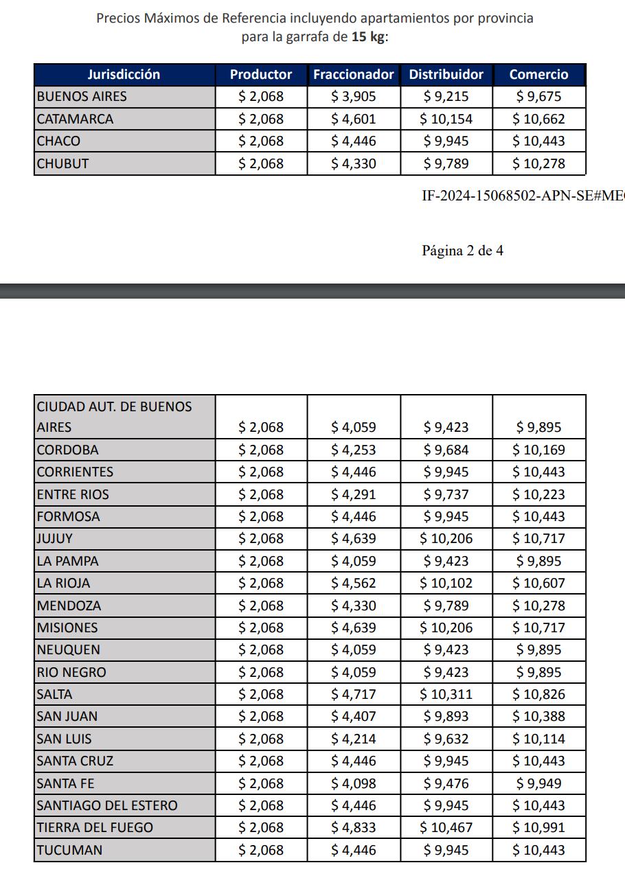 Precios máximos de referencia de la garrafa social.