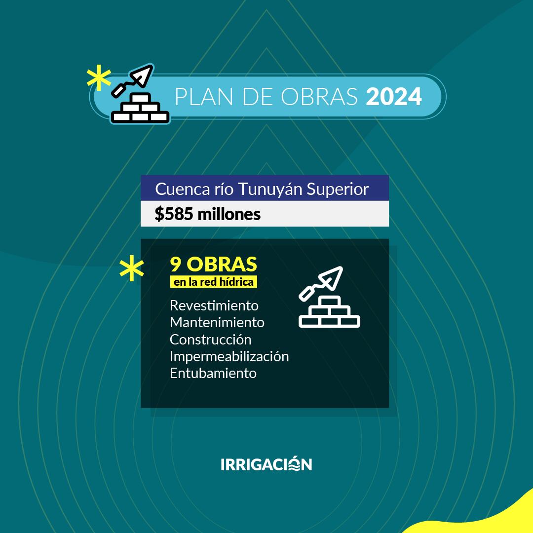 Irrigación invertirá millones en su Plan de Obras 2024. Foto: Departamento General de Irrigación.