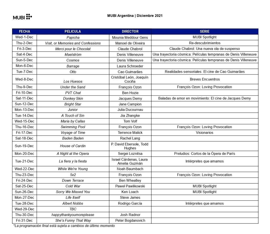 MUBI: estrenos en diciembre de 2021