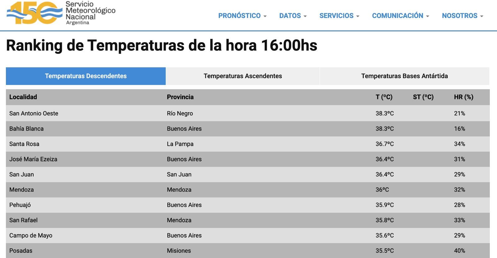 Dos ciudades de Mendoza estuvieron entre los 10 lugares calurosos del país - SMN