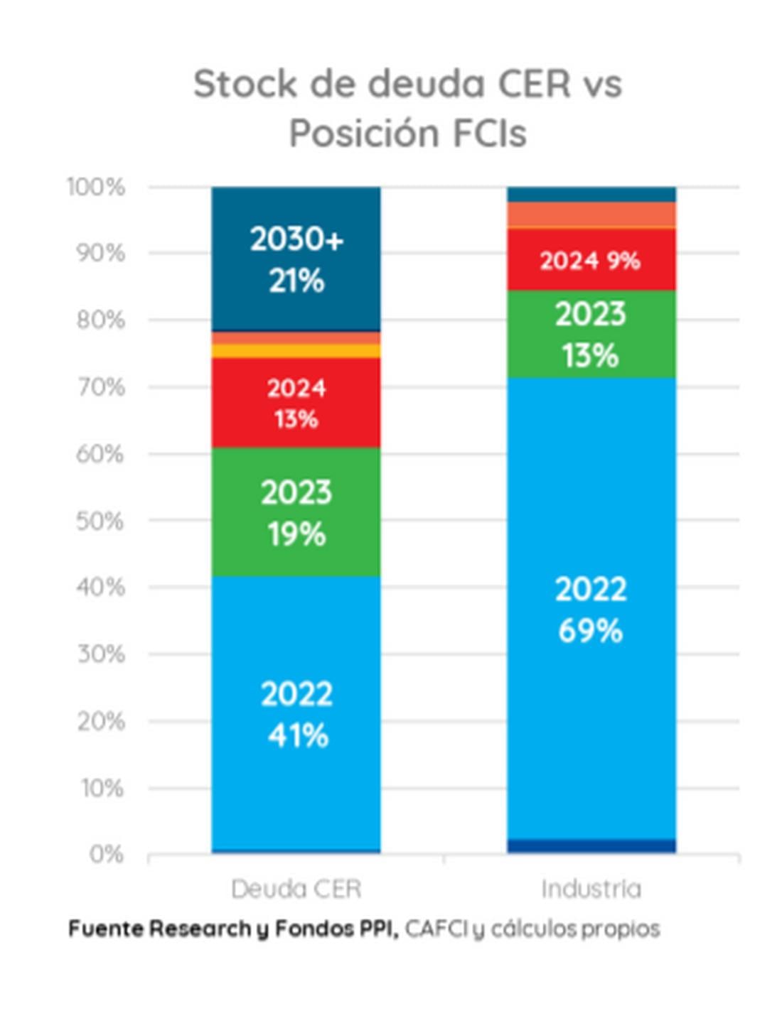 Gráfico sobre deuda en Argentina